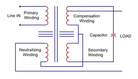 Image result for How Transformers Function