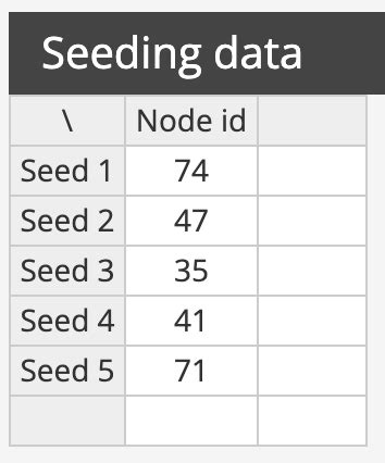 Network Analysis Tutorial 的图像结果