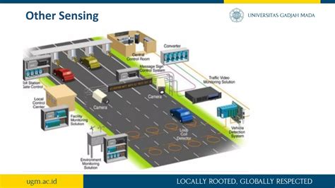 Intelligent Transport System 的图像结果