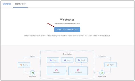 Warehouse: An overview