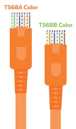 RJ45 Color Coding 的图像结果