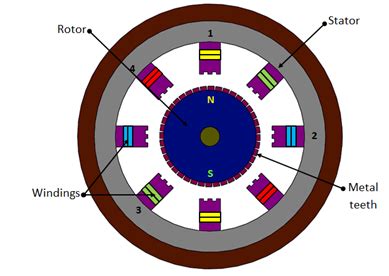 Fig. 4.2.3 Hybrid stepper