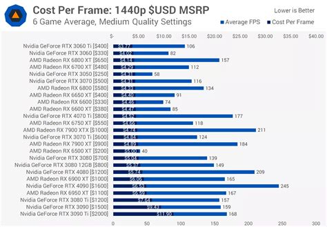 Image result for Mining Benchmark
