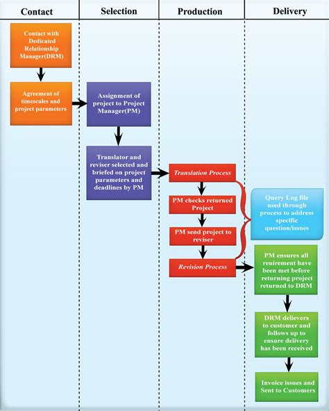 Algorithm Design Flow Chart Contest Background Image 的图像结果