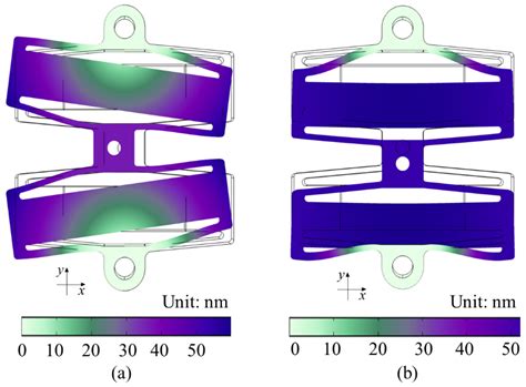 Bidirectional Drive with Inhibited Hysteresis for Piezoelectric Actuators