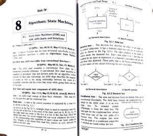 ADE (Unit 1 to 5) Theory Handwritten Notes - A Boolcan 1 AND law 2 OR ...