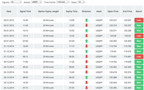 Binary Options Trading Signals 的图像结果