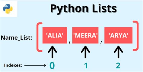 Python List to Set 的图像结果