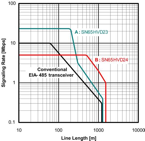 Signal Chain Basics (Part 23): EIA-485-Receiver equalization boosts ...