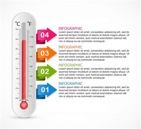Infographics thermometer design template. | Premium Vector