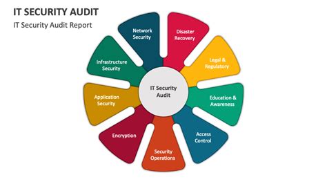 Computer Security Audit Explained 的图像结果