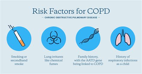 Symptoms Of Copd Stem Cell Therapy For COPD In Mumbai, India