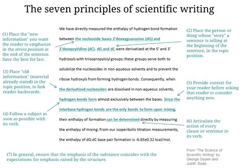 Image result for Science Writing Examples