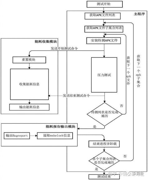 Python自动化测试框架到底是个什么东西？