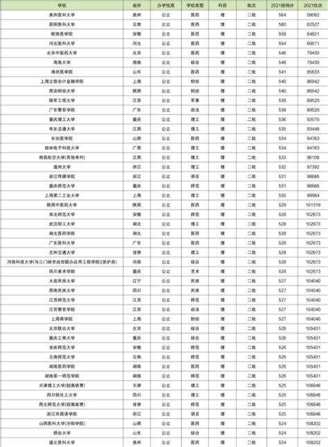 211大学排名名单_2017年211大学排名 - 随意云