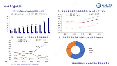 2016-2019年中公司营业收入及成本状况（单位：万）_行行查_行业研究数据库