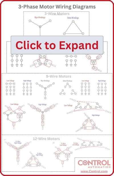 Image result for Three-Phase Electric Motor Tutorial