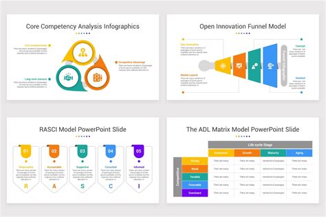 Strategic Management Models 的图像结果