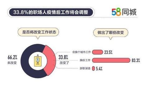 造节营销：58同城超职季新思路，将流量一网打尽 | 运营派