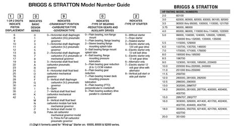 How to Read Briggs and Stratton Code Date 的图像结果