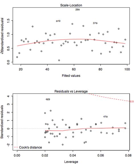 Image result for How to Check That the Residual Errors Are Normally Distributed Using Excel