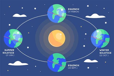 Hand drawn flat winter solstice infographic template | Free Vector