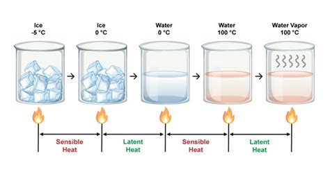 Image result for Phase Change Material Lectures