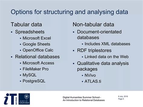 Image result for Introduction to Relational Databases