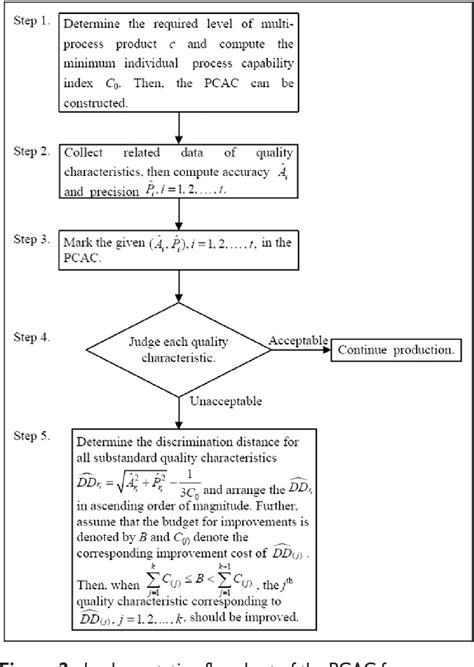 Image result for Minimum Approach Distance Chart
