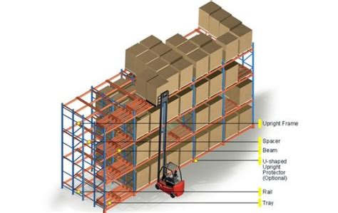 Molly Push Back Racking 的图像结果