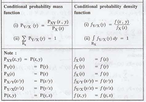 Introduction of Two Dimensional Random Variables