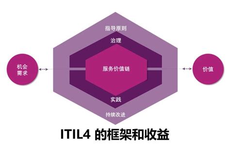 i-TTL Customer Service Process 的图像结果