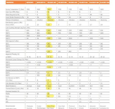 Velcrete 003 TDS: Technical Data Sheet for IOTOCIETE I ODl I I IOI ...