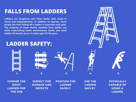 Image result for Basic Ladder Safety Tips