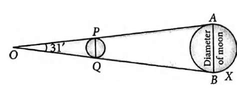 Find the distance from the eye at which a coin of a diameter 1 cm be ...