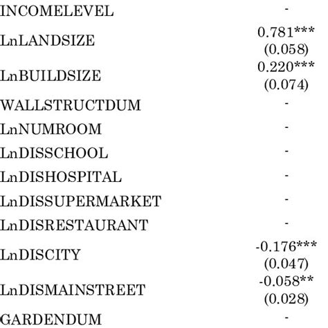 Image result for How to Make a Inverse Demand Function Graph
