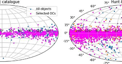 IIA in News - Orbits and vertical height distribution of 4006 open ...