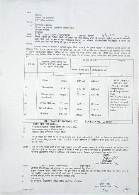 Report State Council for Vocational Training, Government of Uttar Pradesh
