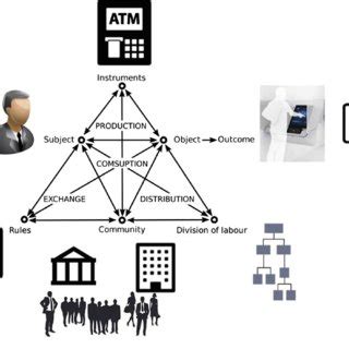 Image result for Activity Theory Applications