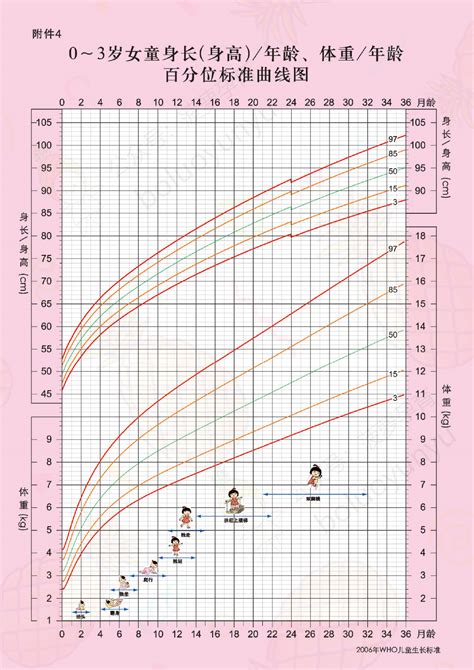 宝宝身高标准对照表2021-0-3岁宝宝身高体重对照表-1—3岁儿童身高参考 - 见闻坊