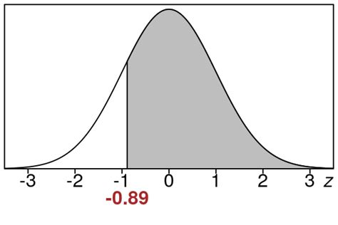 Image result for Distribution of Sample Means Behaviorar Stats