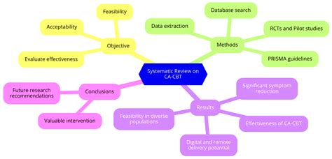 The Cross-Cultural Validation of Neuropsychological Assessments and ...