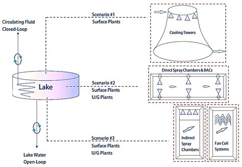 How to Install Open Loop Cooling System 的图像结果