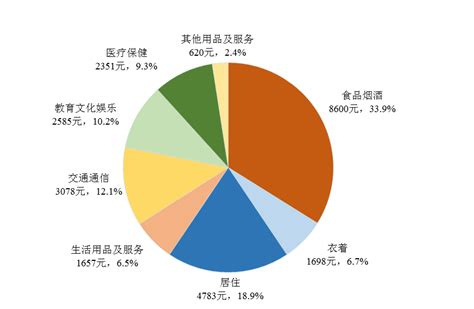 2016-2021年重庆市居民人均可支配收入和消费支出情况统计_华经情报网_华经产业研究院