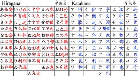 JapanLanguage 的图像结果