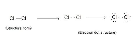 Structural formula and electron dot structure of chlorine. - Brainly.in