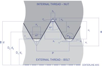 Image result for Thread Description