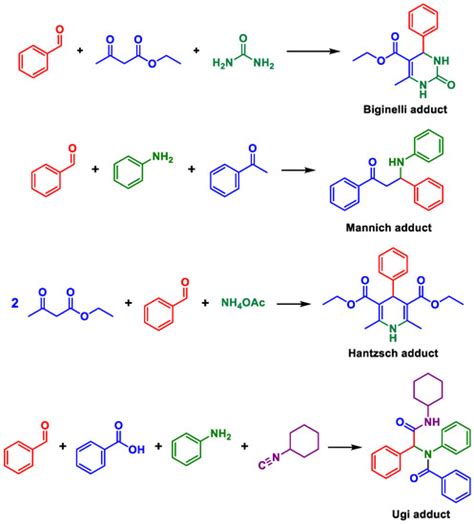 In Melting Points We Trust: A Review on the Misguiding Characterization ...