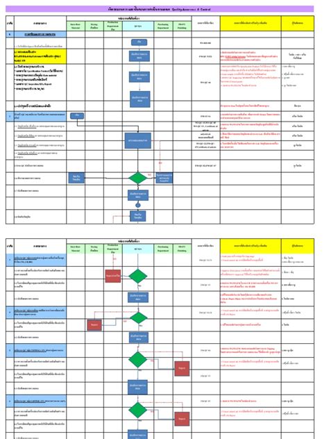 Process Quality 的图像结果
