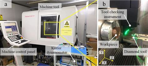 Local and Global Structure 的图像结果